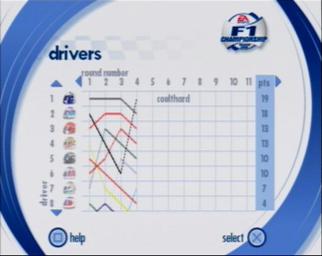 F1 Championship Season 2000 - PS2 Screen