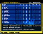 Premier Manager 03/04 - PS2 Screen
